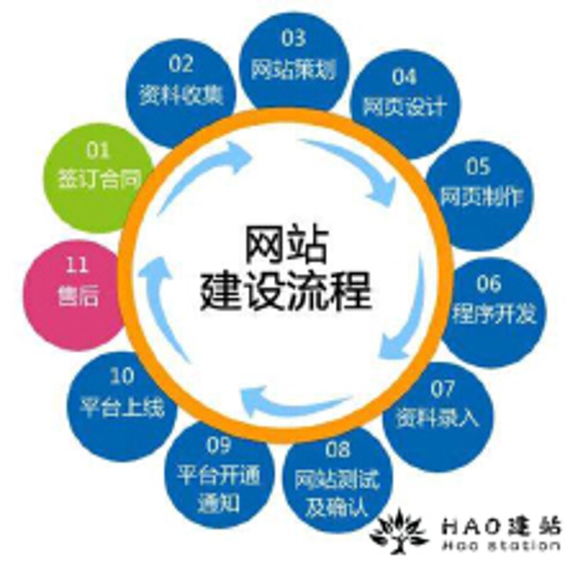 访谈记录：梦网查询服务的深度解析